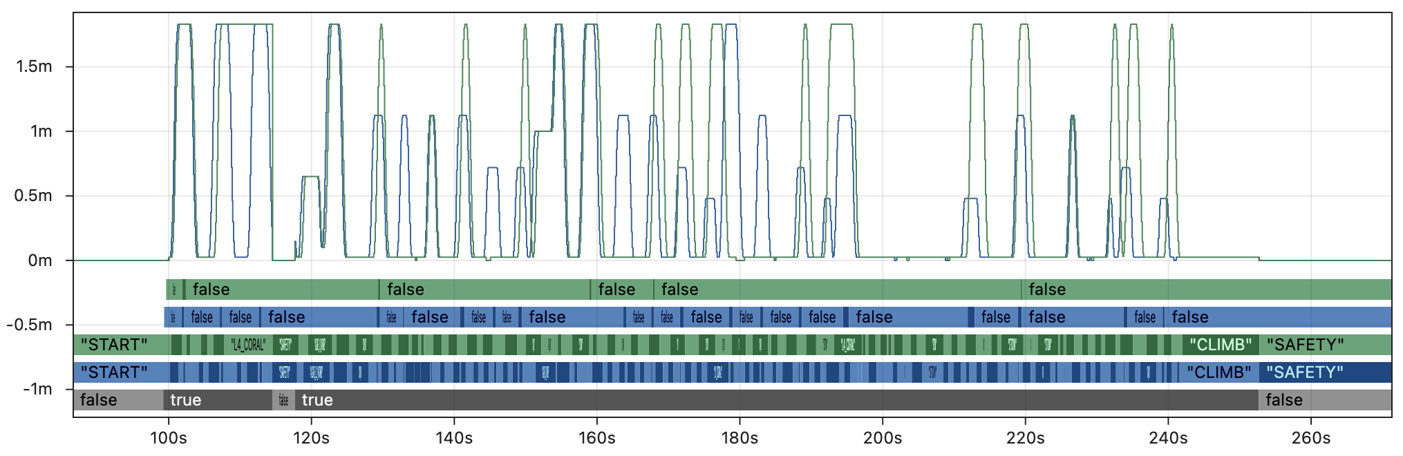 Data on the accuracy of non-deterministic replay
