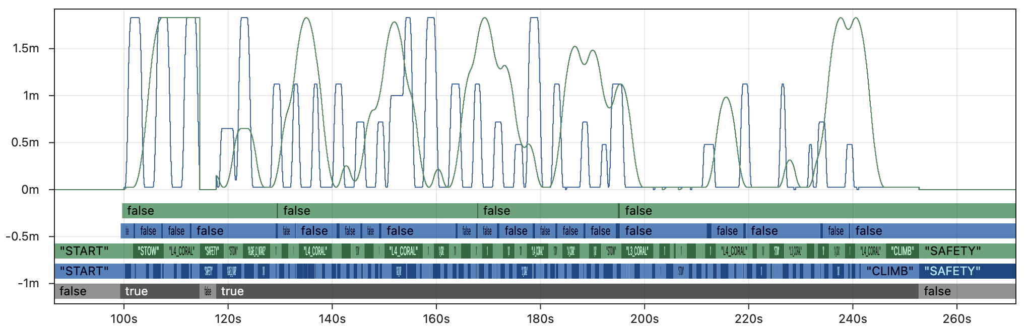Hoot Replay (5x, unmodified)