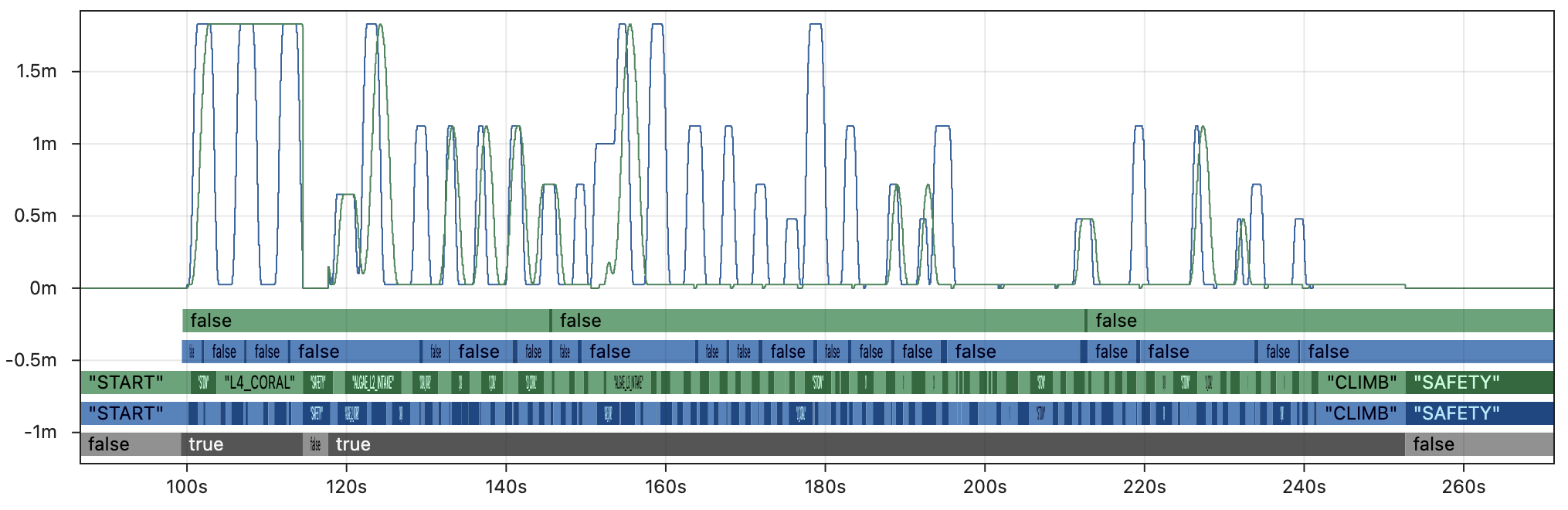 Hoot Replay (2x, unmodified)
