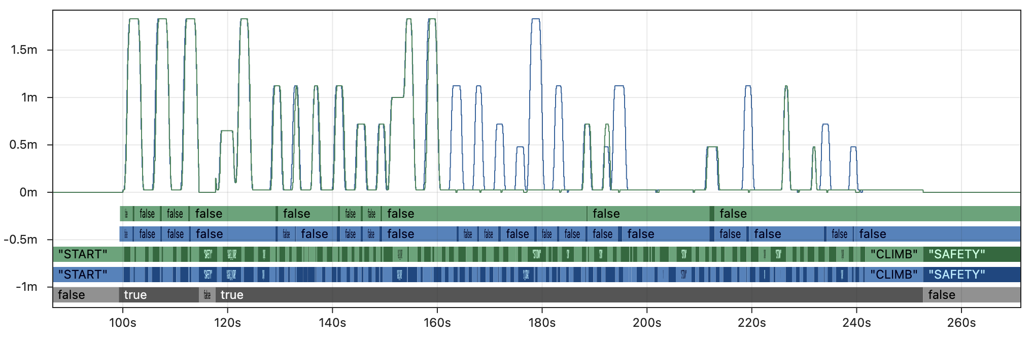 Hoot Replay (2x, modified)