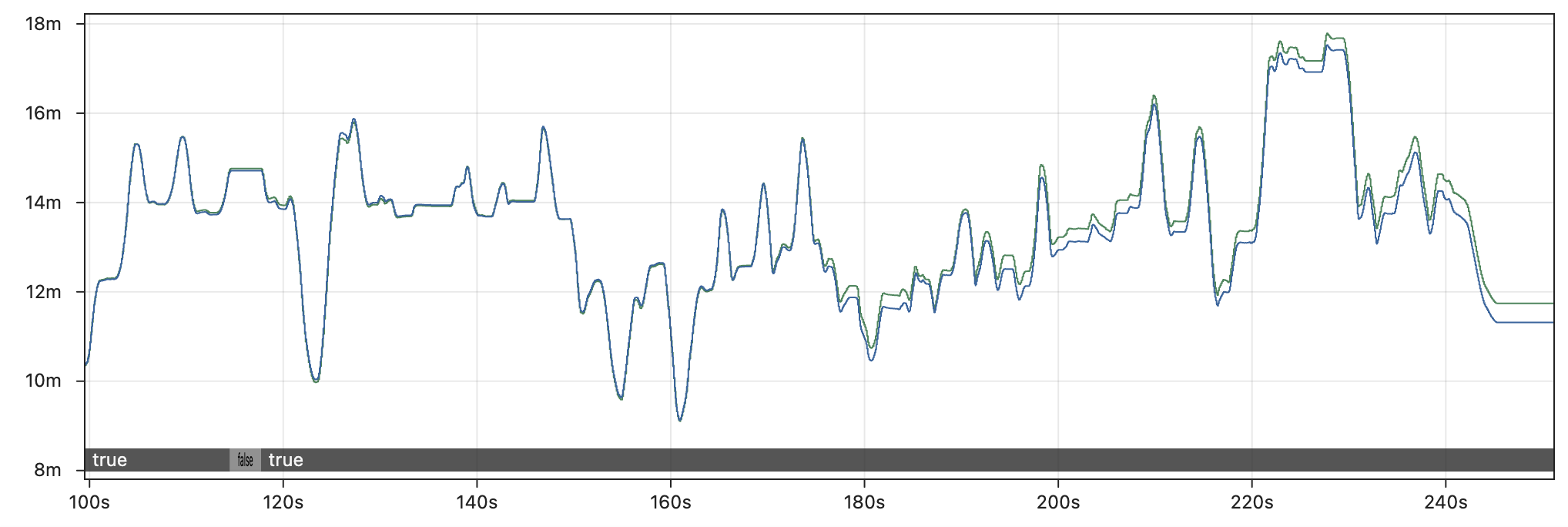 Odometry: Hoot Replay (5x, modified)