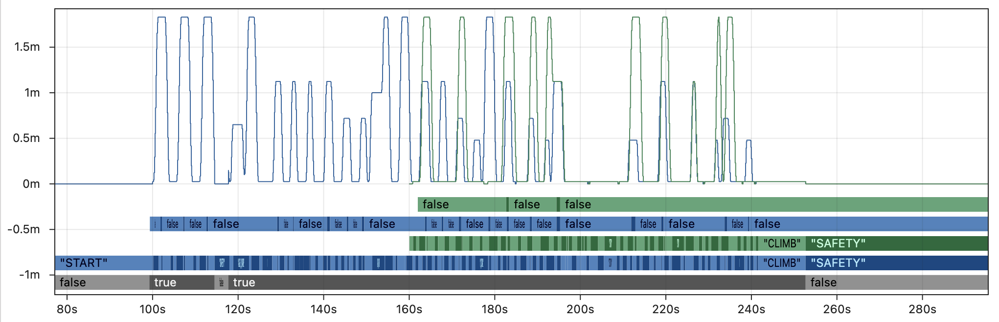 Skipping: Hoot Replay (2x, modified)