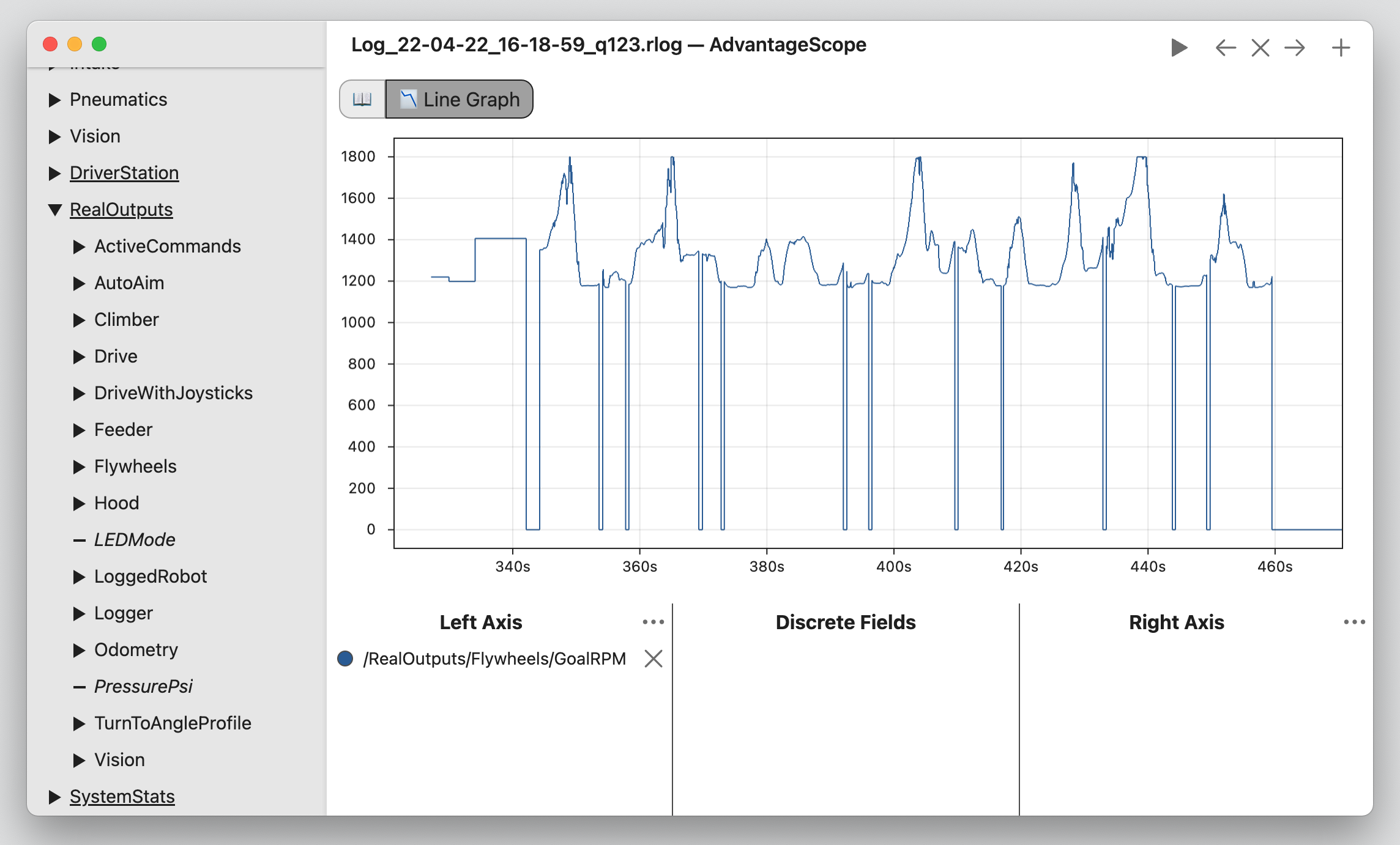 Setpoint speeds