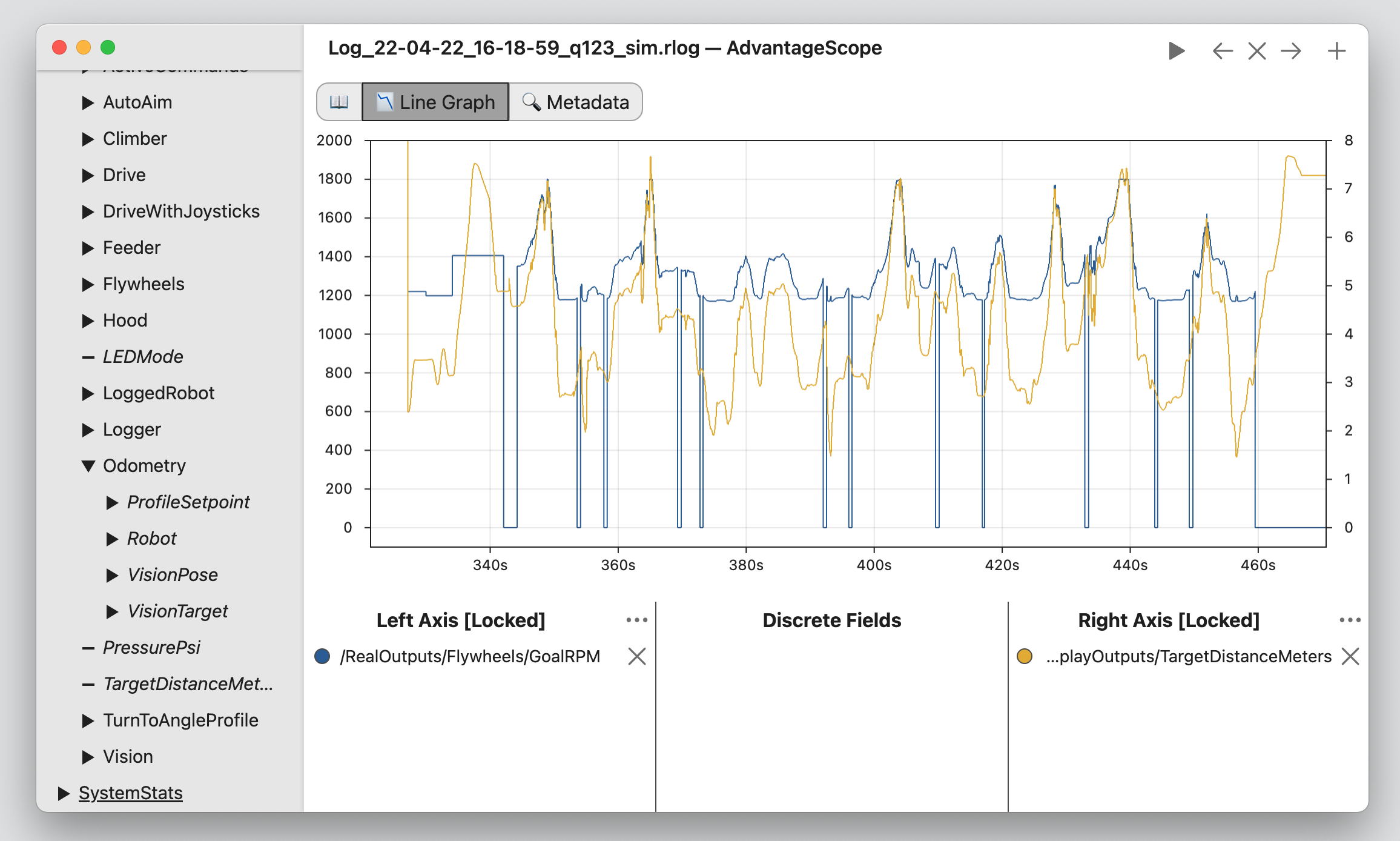 Setpoints speeds with distance